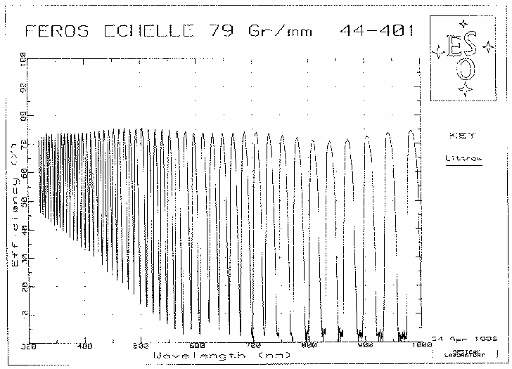 [Echelle Efficiency]