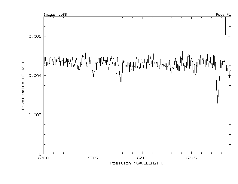 [lithium line in star 38 of IC4651]