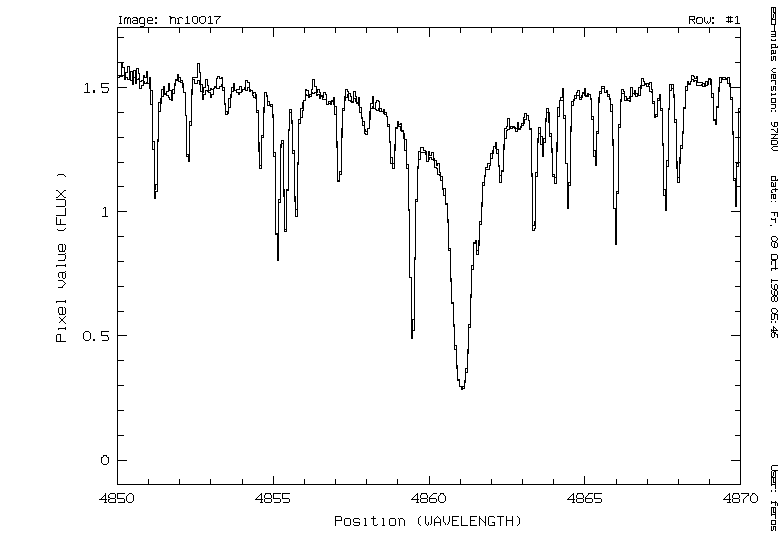 [two orders of the reduced spectrum]